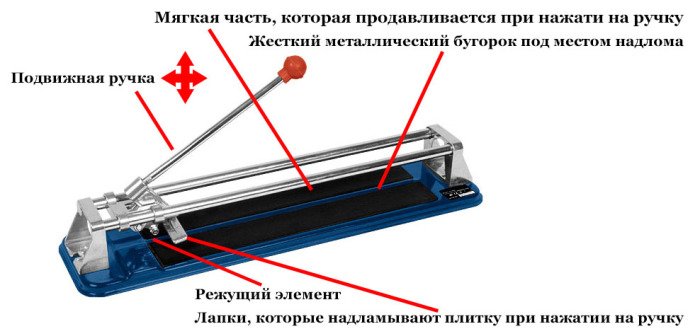 Ручной плиткорез