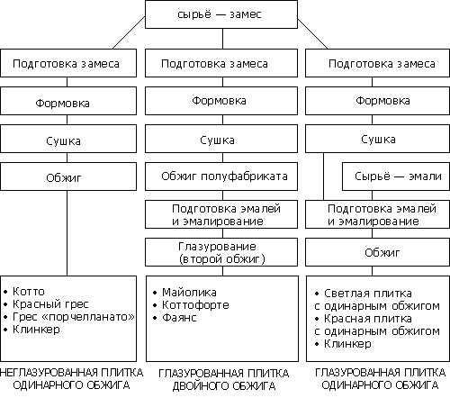 этапы изготовления плитки