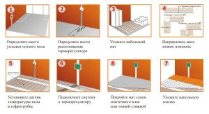пошаговая инструкция монтажа