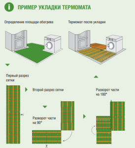 Пример резки и укладки термомата
