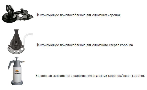 Центрирующее приспособление (шаблон) и баллон для охлаждения сверла