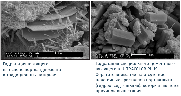 Отличие Ultracolor Plus от других затирок на цементной основе