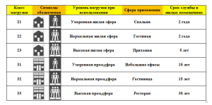 износостойкость ламината