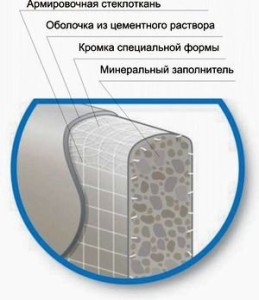 Аквапанель в разрезе