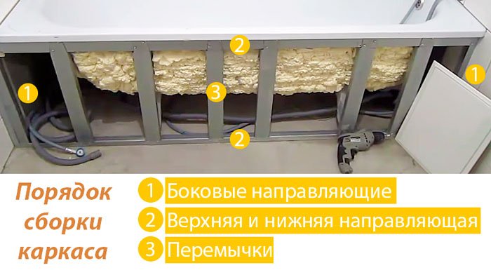 Порядок сборки каркаса для экрана под ванну
