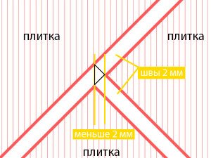 схема
