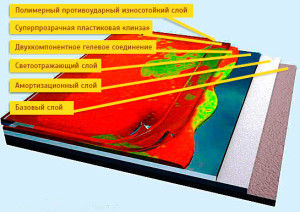Структура материала
