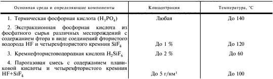 Применение кислотоупорной плитки в агрессивных средах.