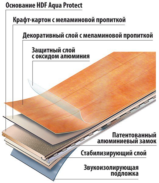Ламинат — это многослойный материал, сделанный на основе HDF плиты. Под защитный слой можно поместить любой рисунок.