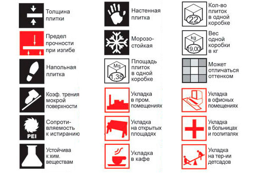 Маркировка плитки на коробке
