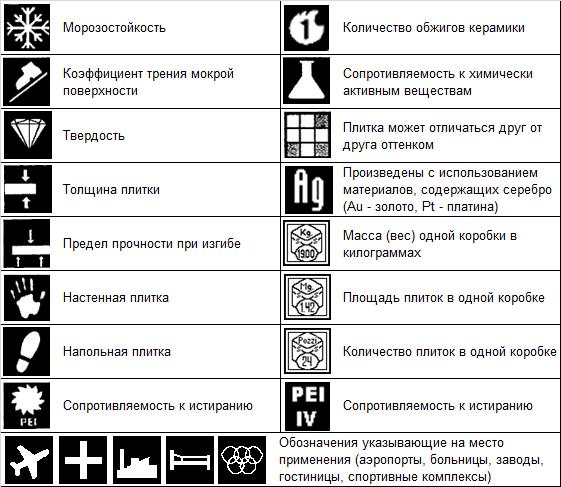 Обозначение пиктограмм на упаковке с плиткой.