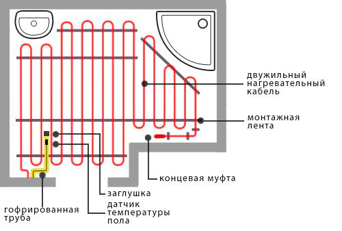 Общая схема электрического тёплого пола