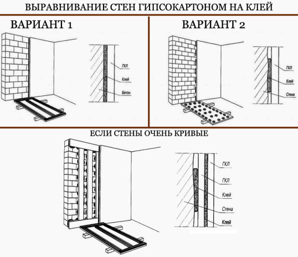 shema-vyiravnivaniya-sten-gipsokartonom-na-kley-608x525-1