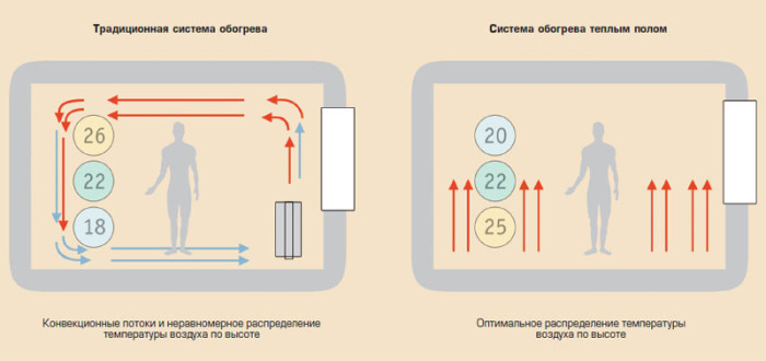 sravnenie-sistem-obogreva-700x330-1